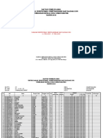 Daftar Pemilih Awal 