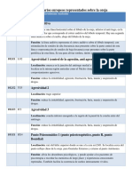 Puntos Funcionales Primarios Europeos Representados Sobre La Oreja