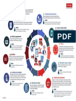 GraficoDeMultasEsocial PDF