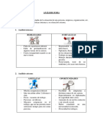 Análisis FODA interno y externo