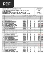 Avaliação Do IMC Em 2010