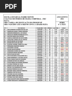 Avaliação Do IMC Em 2011