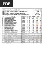 Avaliação Do IMC Em 2014