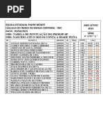 Avaliação Do IMC Em 2015