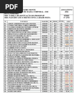 Avaliação Do IMC Em 2016