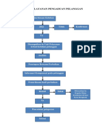 Alur Pelayanan Pengaduan Pelanggan