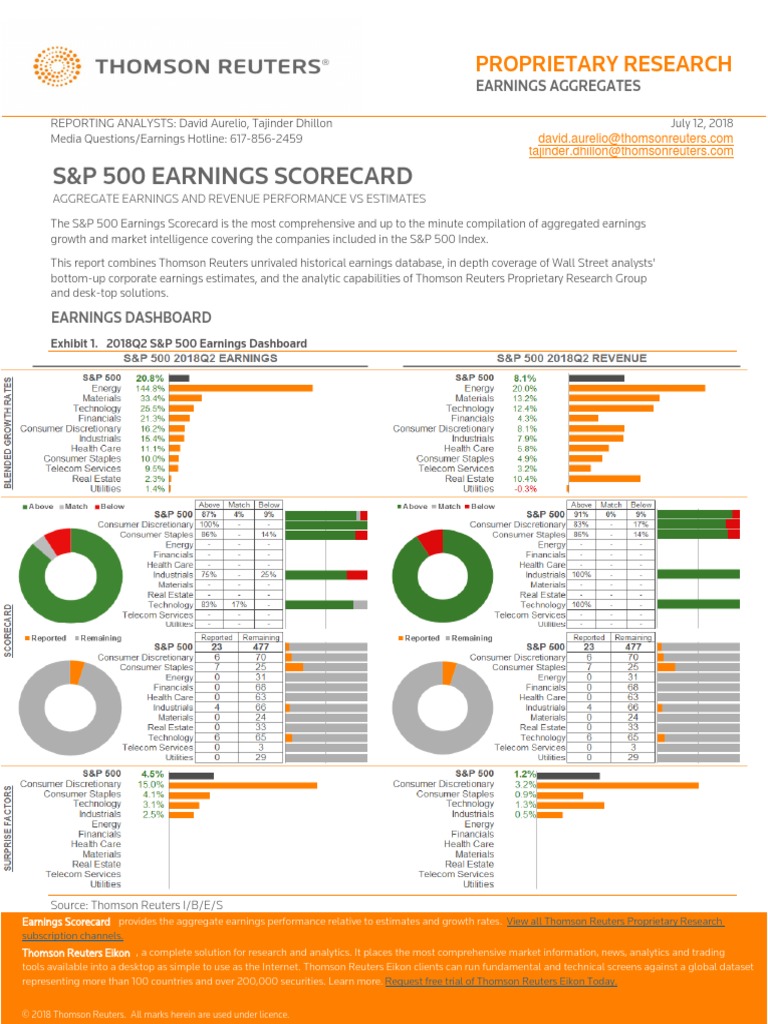 S&P 500 Earnings Scorecard Proprietary Research S&P 500 Index