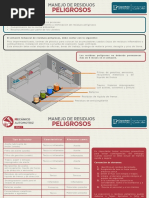 Bitácora RPBI | Residuos | Contaminación