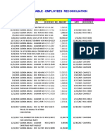 Accounts Receivable - Employees Reconciliation