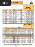 Schedule 40 Steel Pipe Load Chart | PDF | Pipe (Fluid Conveyance ...
