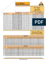 5 PVC Plastic Pipe Data Spacing of Hangers For PVC Plastic Pipe