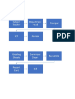 Subject Teacher Department Head Principal: Grading Sheets Sheet Facsimile