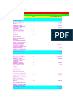 Ratios Financieros