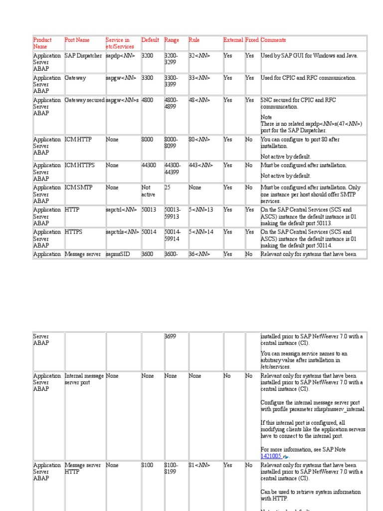 SAP Port Configuration and Services Guide | PDF | Port (Computer ...