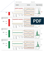 Kartesisk Distans Taktil 1: Characteristic Value Pattern Control Chart Histogram +tol - Tol Correction Value Nominal Value