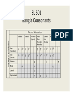 Bangla Consonants