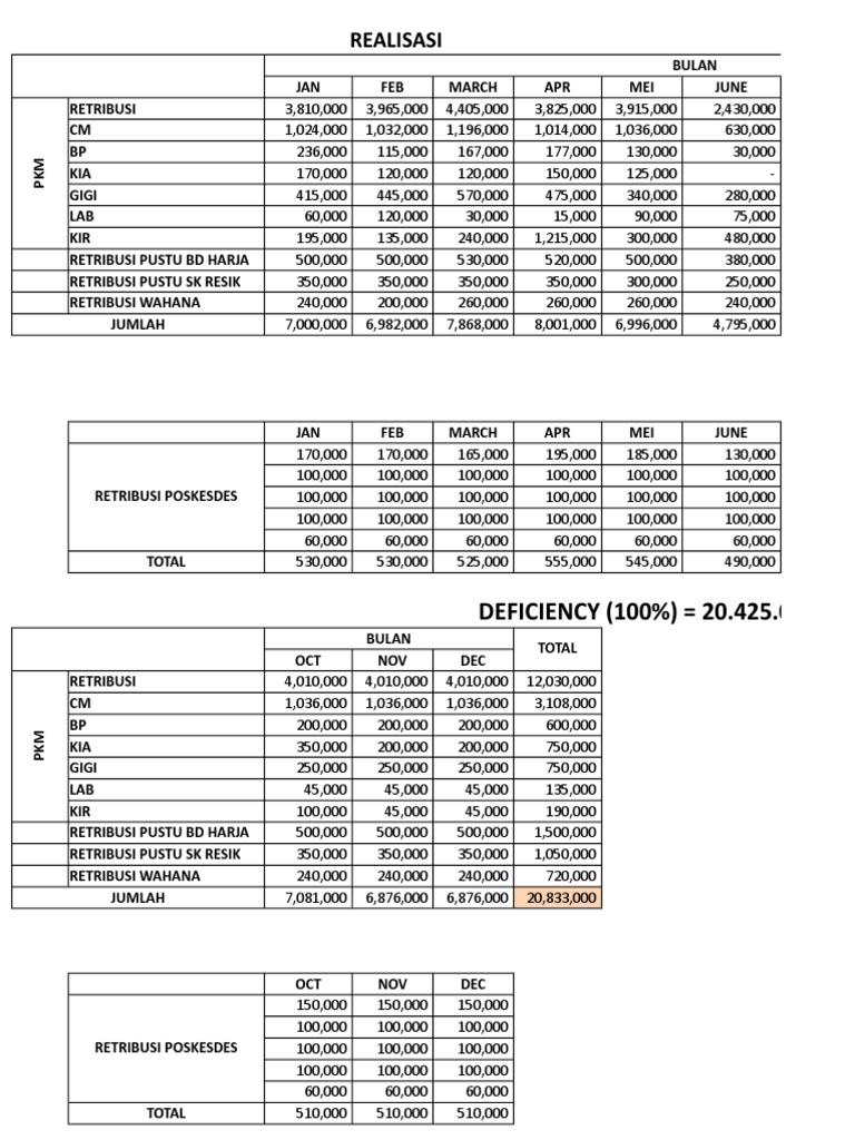Monthly Revenue Realization Report | PDF | Technology & Engineering