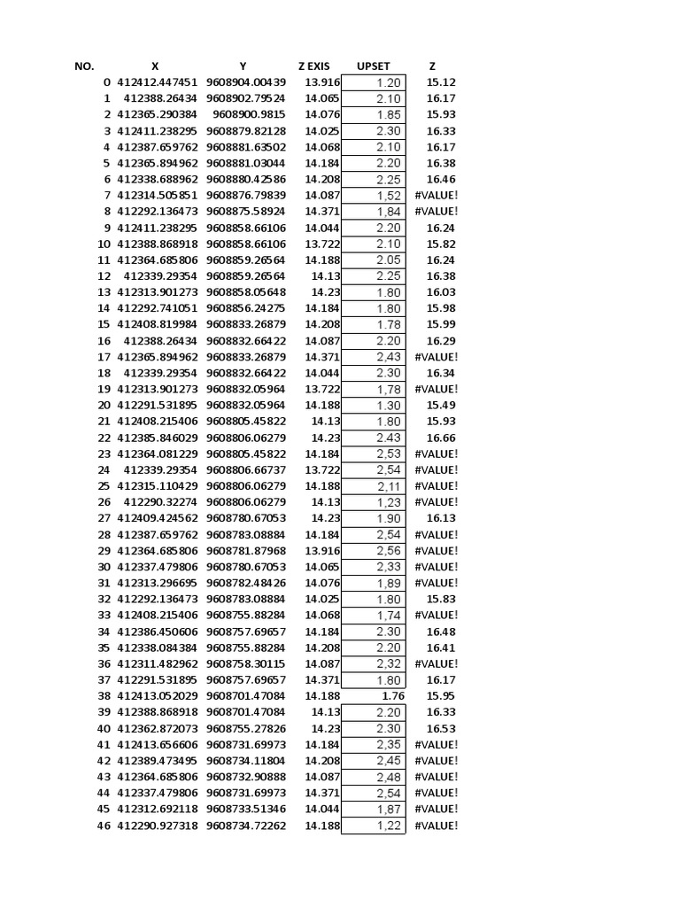 Geographic Data Point Analysis | PDF