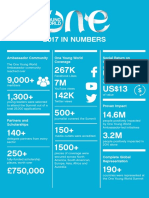 OYW in Numbers