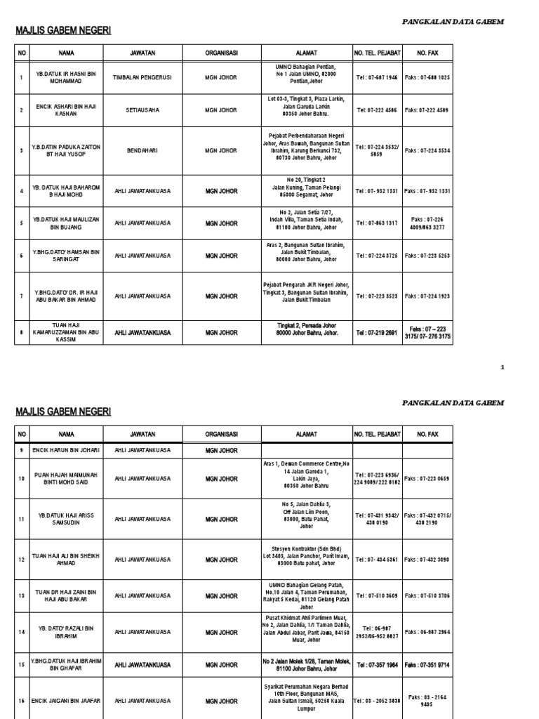 Alamat Pejabat Umno Sepanggar