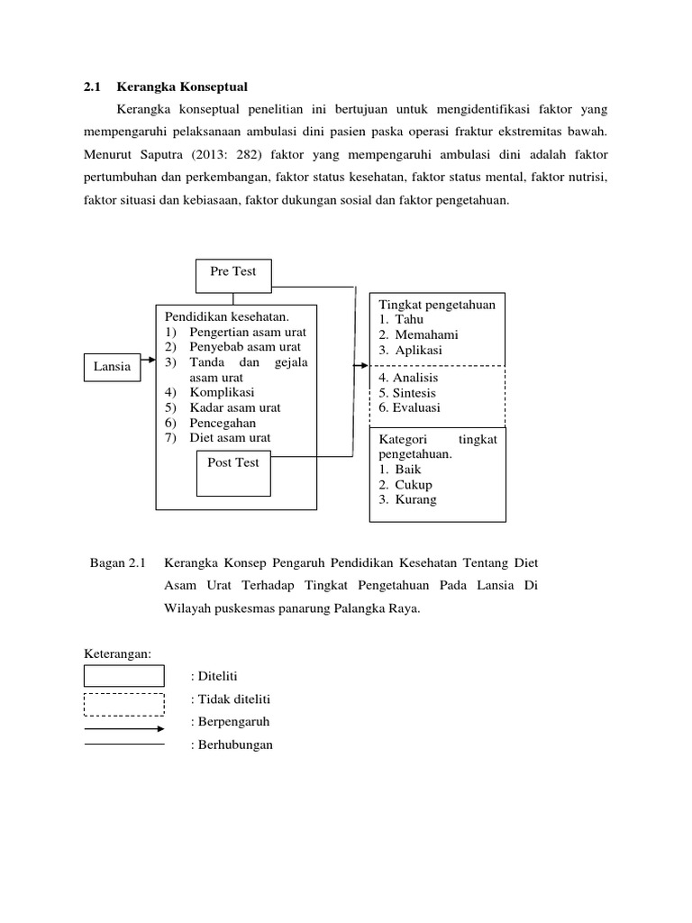 Bab 2 New | PDF
