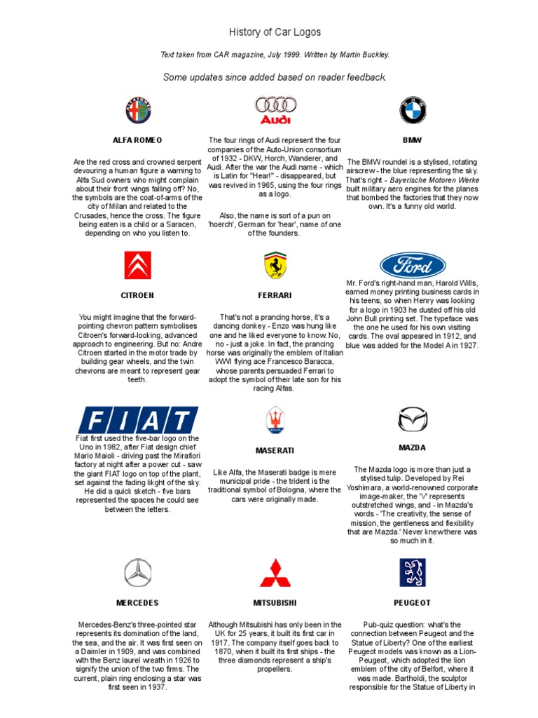 American Car Manufacturers Logos A Visual Journey Through Automotive History - cpseh7s