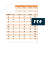 Medidas de Dn Para Flujometro .