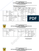 Rencana Perbaikan Kinerja Dan Tindak Lanjut