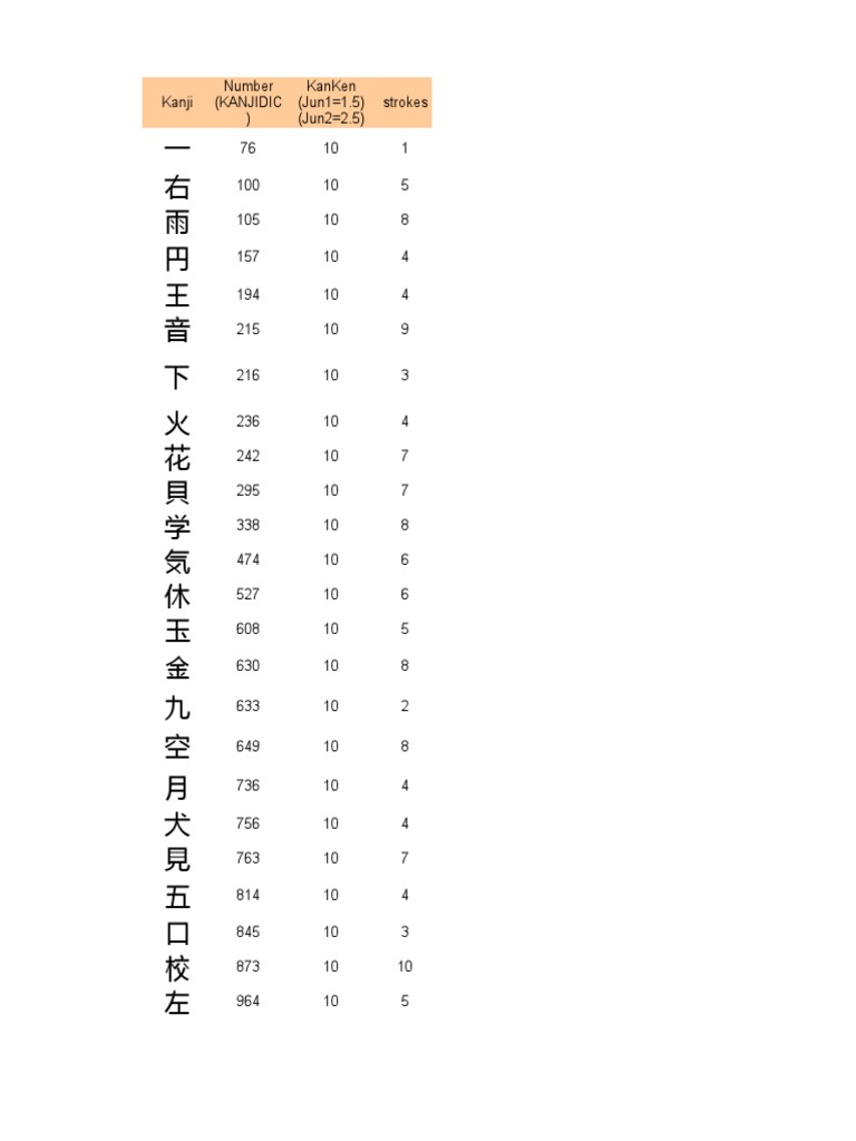 ヘラブナ竿①刀弦390 ②健宝 九 | ヘラブナ竿