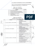 CFMI Tabla Valores Evaluacion Profesores Asignatura