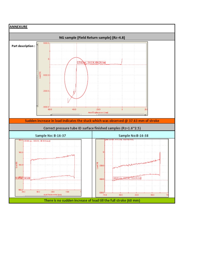 J101 Durability Report Sheet 2 | PDF