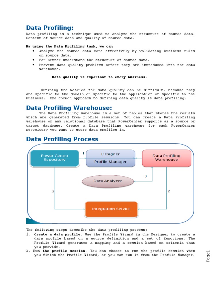Data Profiling | Data Quality | Function (Mathematics)