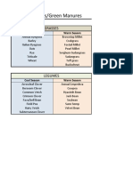 Cover Crops Sheet