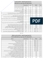 گروه بندی 23-4-97