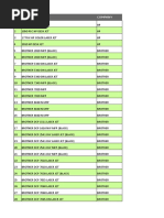 List of Toner Cartridges With Printer Number