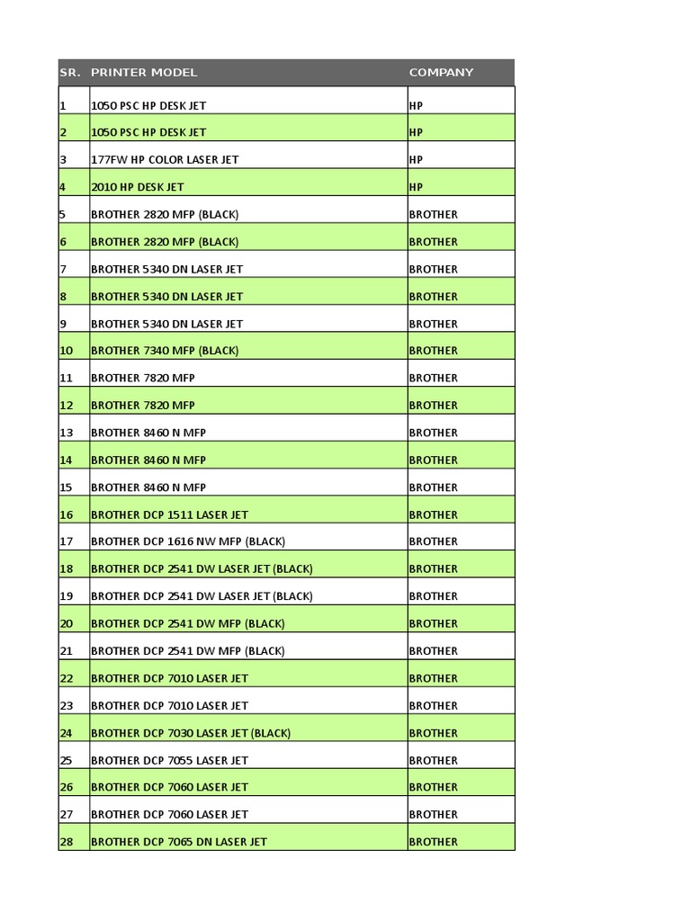 List of Toner Cartridges With Printer Number Printer