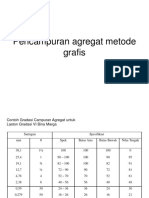 2 Pencampuran Agregat Metode Grafis