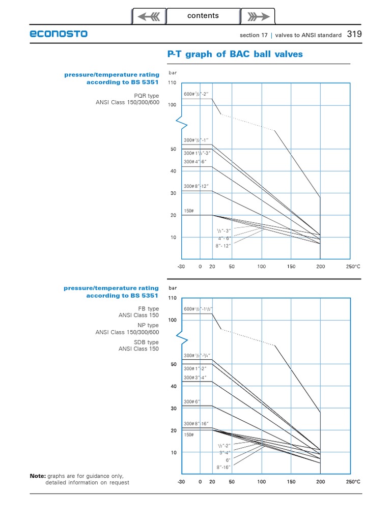 BAC Ball Valve Pressure Ratings Guide | PDF