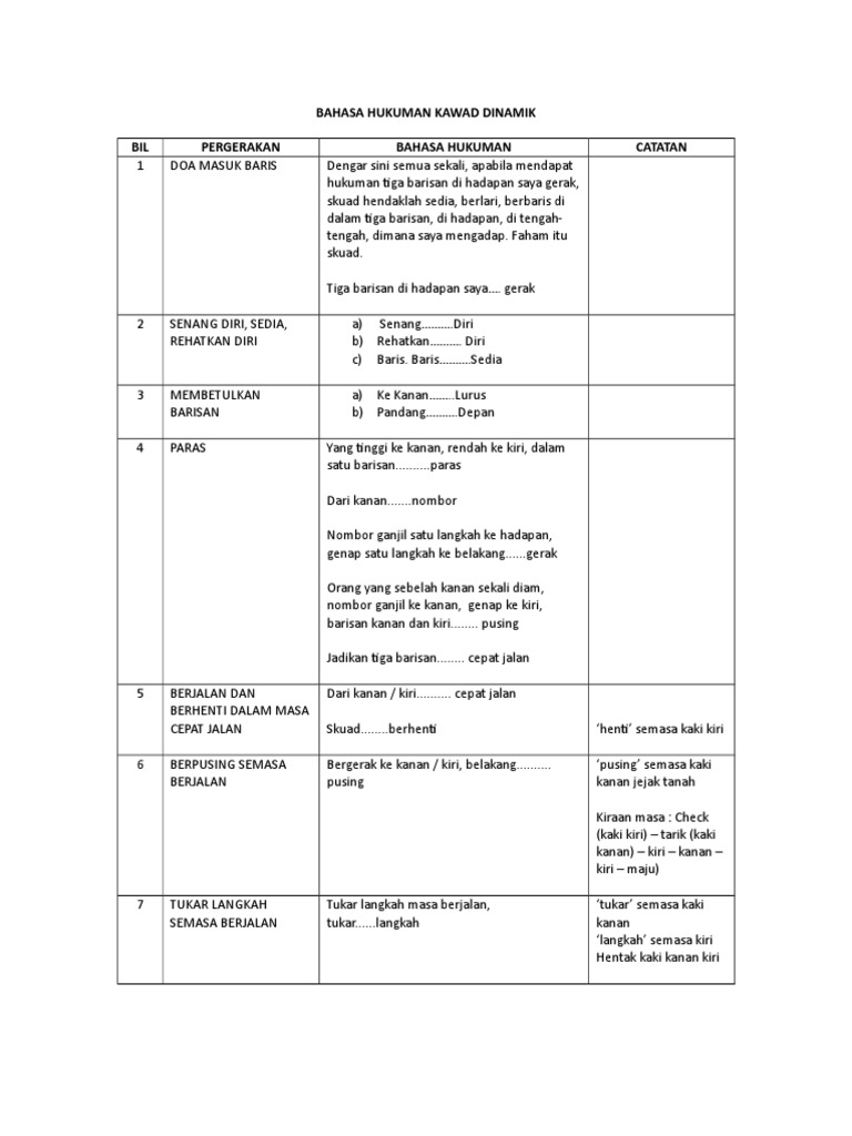 Nota Kawad Kaki Dinamik Pdf