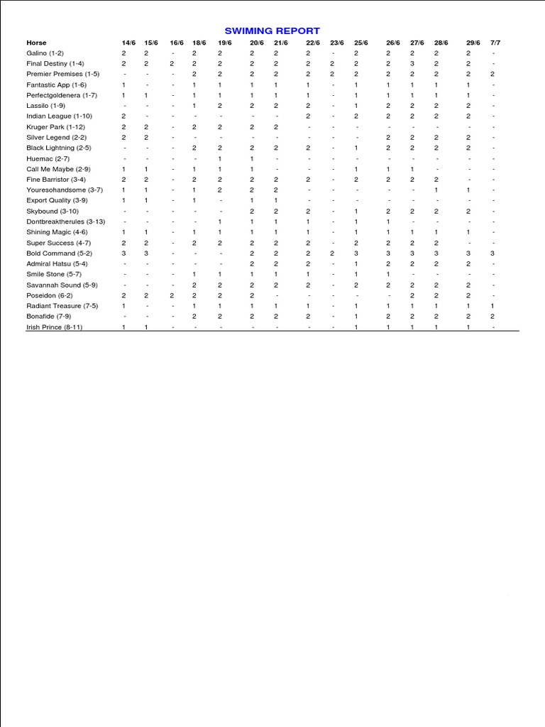 Horse Swimming Performance Report | PDF
