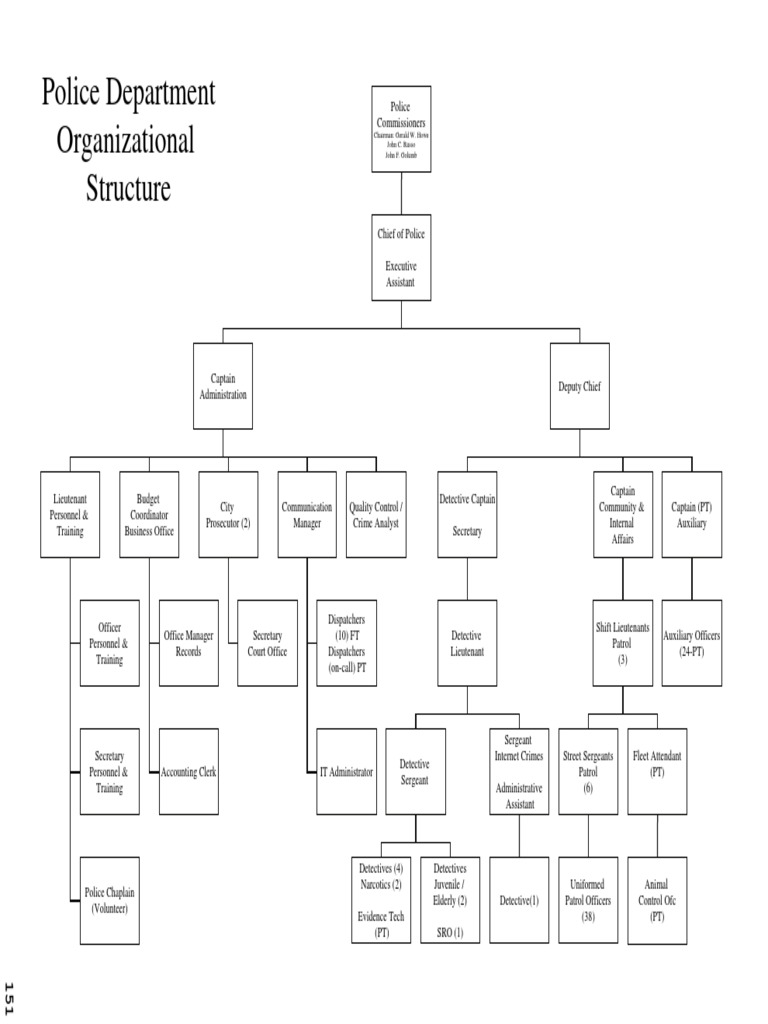 Portsmouth Police Department Structure | PDF | Police | Goal
