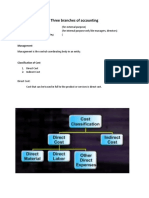 Cost & Management Accounting