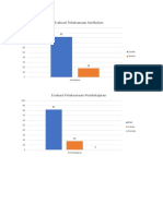 Grafik Evaluasi Kurikulum Dan Pembelajaran