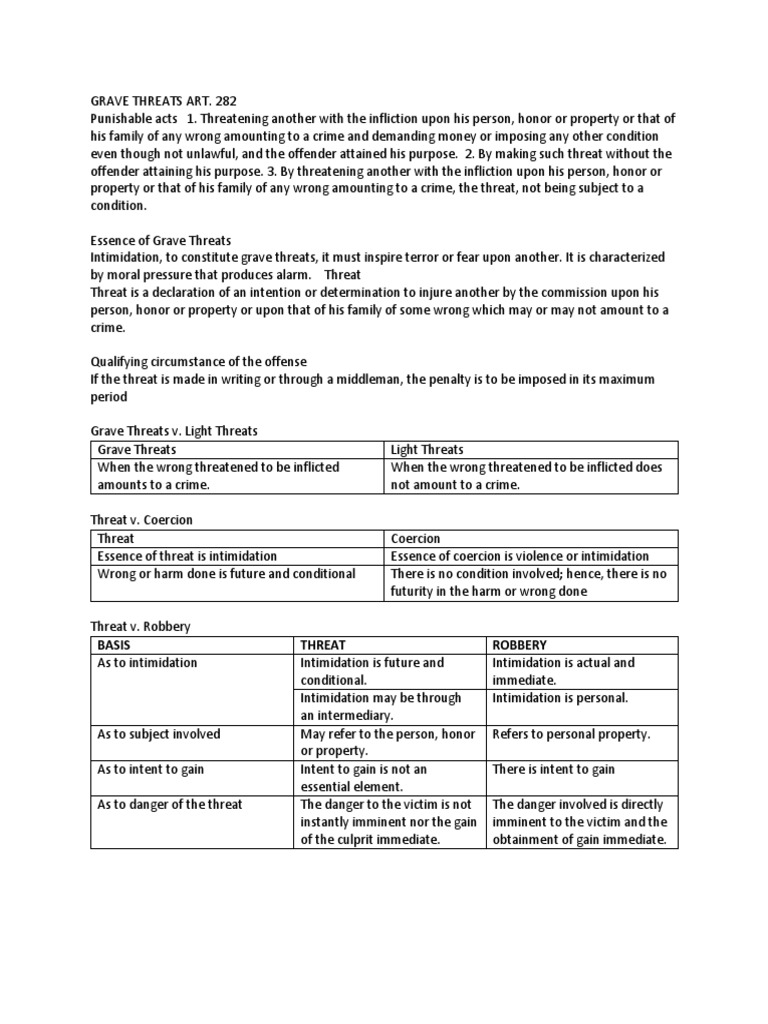 Grave Threats Intimidation Defamation