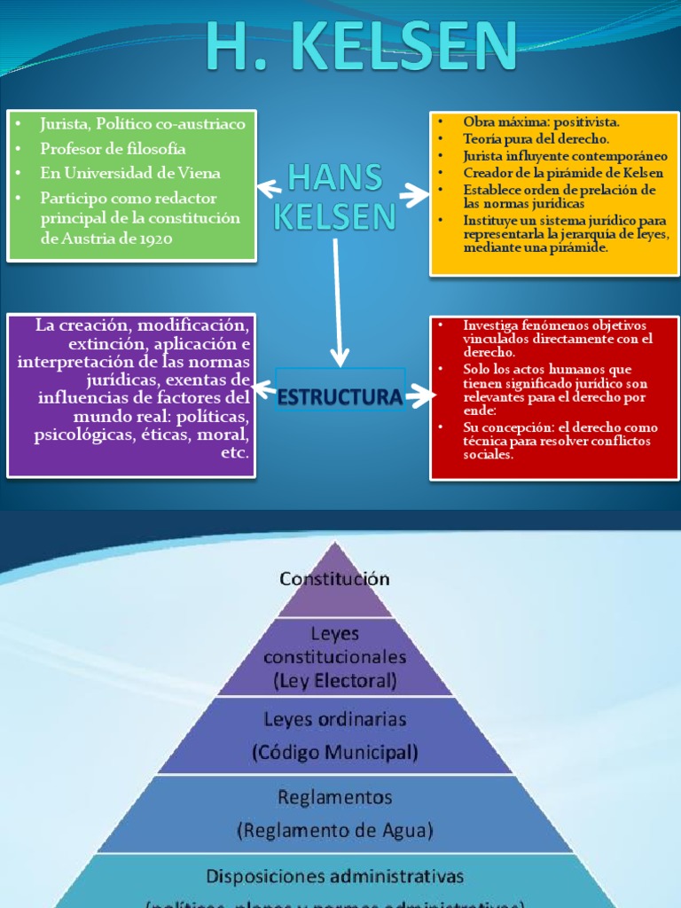 Piramide de Kelsen Incertidumbre PDF Información del