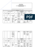 Malla curricular Química básica secundaria