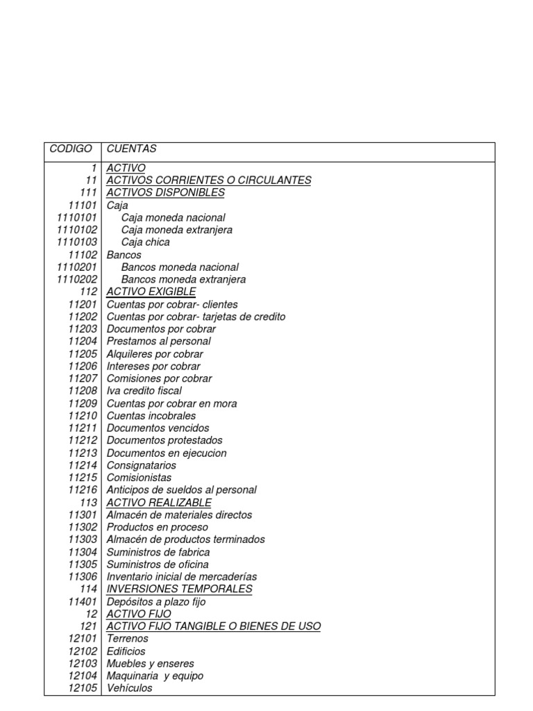 Plan de Cuentas y Manual de Cuentas | PDF | Efectivo | Bancos