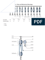 Blocks and Mechanical Advantage