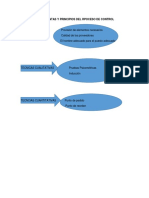 Herramientas y Principios Del Rpoceso de Control