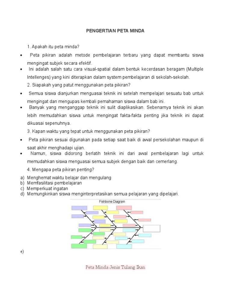 Pengertian Peta Minda